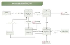 Data Flow Diagram Chart Get Rid Of Wiring Diagram Problem