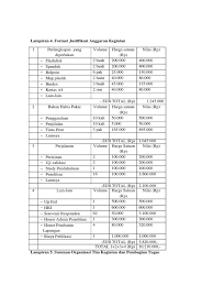 Savesave justifikasi simple format for later. Format Justifikasi Anggaran Kegiatan Pdf