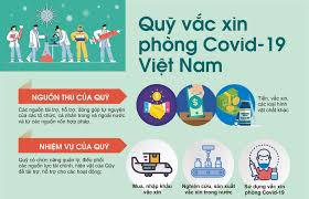 Các loại vắc xin đã được phát triển rất nhanh chóng nhưng không hề cắt bỏ bất kỳ quy trình cần thiết nào hoặc đánh đổi tính an toàn. Quá»¹ Vaccine Phong Chá»'ng Covid 19 Vtv Vn