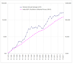 Nifty Pe Crosses 24 A Statistically Informed Entry Exit