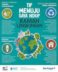 Maybe you would like to learn more about one of these? Tanah Dan Teknologi Ramah Lingkungan Quiz Quizizz