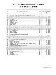 Standarisasi harga satuan pekerjaan untuk pekerjaan bangunan gedung dan permukiman sebagaimana tercantum dalam lampiran 111. Harga Bahan Bangunan Pdf