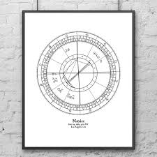 Birth Chart Wall Decor Print Traditional Western Minimalist In 2020 Minimalist Wall Decor Birth Chart Wall Decor