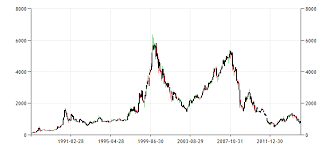 Passive Index Investing The Gutsy Portfolio