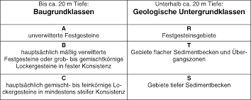 Aktuelle erdbeben in deutschland (karte und liste). Https Sgeb Ch Userdata Uploads Pdf Mitteilungsblatt Dach Mitteilungsblatt 04 9 Pdf