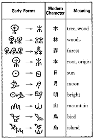 A collection of useful phrases in japanese with sound files for some of them. Outline Of The Japanese Writing System
