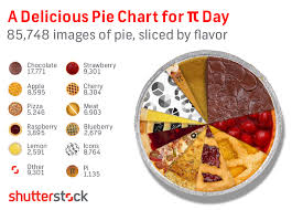 Happy Pi Day A Pie Chart The Shutterstock Blog