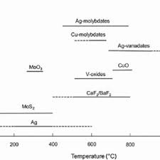 Oug 46/2018 ( privind înfiinţarea, organizarea şi funcţionarea oficiului naţional pentru achiziţii centralizate ). Pdf A Review Of Recent Advances In Tribology