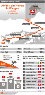 Definition, rechtschreibung, synonyme und grammatik von 'abfahrt' auf duden online nachschlagen. Wengen Ski Alpin Abfahrt Herren 18 01 2020 Favoriten Wettquoten Infografik