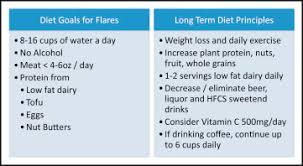 Can i drink coffee when i have gout. Update On Importance Of Diet In Gout The American Journal Of Medicine