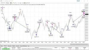Pin By Tickscalper On Tickscalper Trading System Chart