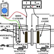 Electrochemical System With A Divided H Type Cell Used For