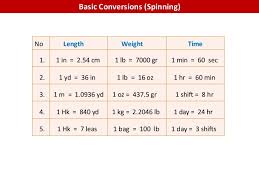 Textile Calculations And Equations