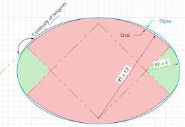 How Do I Create An Oval Shape - Sketchup - Sketchup Community