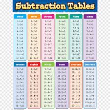 Abacus/vedic maths worksheets & assignments. Multiplication Table Subtraction Chart Addition Table Furniture Text Png Pngegg