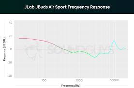 Style plays a major role in beats' overwhelming success, but millions of beats owners will be in for a pleasant surprise when they buy their next. Best Beats Alternatives Of 2020 Soundguys