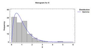 When The Bell Curve Doesnt Fit Part 2 Quality Digest