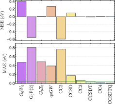 Reference Energies for Valence Ionizations and Satellite Transitions