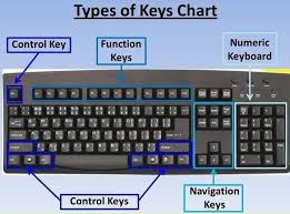 Pin By Madhav On Learning Class Control Key Computer Keyboard Keyboard Keys