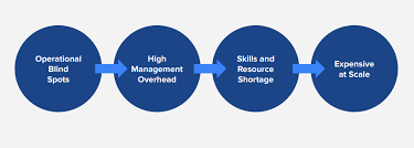 Image result for Observability of Kafka