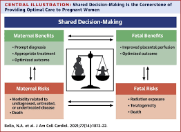 Check spelling or type a new query. Diagnostic Cardiovascular Imaging And Therapeutic Strategies In Pregnancy Jacc Focus Seminar 4 5 Sciencedirect