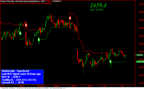 Amibroker Eod Signals For Nifty 50 Stocks New Feature Launched