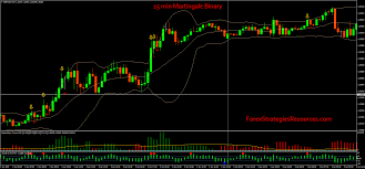 Unlike with forex trading, you can't get into a negative account balance. 15 Min Martingale Binary Forex Strategies Forex Resources Forex Trading Free Forex Trading Signals And Fx Forecast