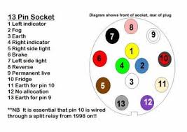 Caravan Trailer 13 Pin Euro Wiring Chart From Western Towing Trailer Wiring Diagram Wire Trailer