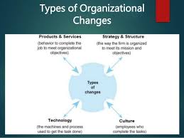 Organizational Changes At Microsoft Corporation