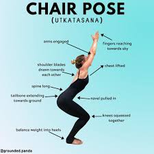 Chair Pose Utkatasana Alignment Follow Grounded Panda Follow Grounded Panda When People Are Asked Wh How To Do Yoga Chair Pose Yoga For Beginners