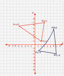 Rotating a triangle 270 degrees counterclockwise: Rotate 90 Degrees Clockwise Or 270 Degrees Counterclockwise