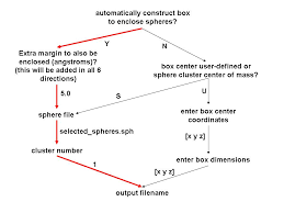 Tutorial Generating A Grid