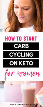 Pin On Ketogenic Diet