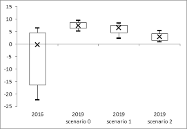 Categoria dei crediti deteriorati (non performing loans, n.p.l.). Https Www Bancaditalia It Pubblicazioni Interventi Vari Int Var 2018 Barbagallo 20180122 Pdf