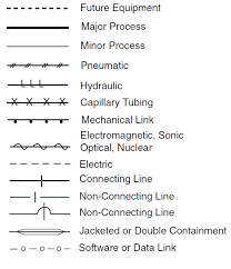 p id and pfd drawing symbols and legend list pfs pefs