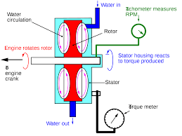 Maybe you would like to learn more about one of these? Dc Generators And Types Of Dc Generators
