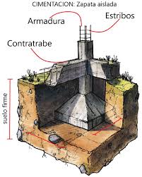 Es el cálculo el que determina las dimensiones tanto de la base como de la viga de la zapata, así como su armado. Dipc Boceto De Detalle Constructivo De Zapata Aislada Ingenieria Arquitectura Dipc Facebook