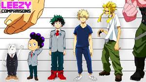 He is the youngest son of endeavor, the. My Hero Academia Size Comparison Leezy Comparisons Youtube