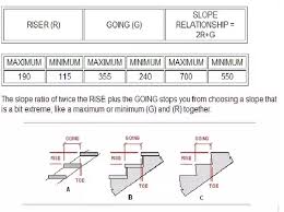 Is There A Standard Tread Height For Stairs Is Tread Height