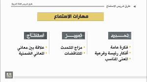 طرق تدريس اللغة العربية الوحدة 4 مهارات الاستماع الجيد Youtube