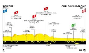Bienvenue sur notre site pour suivre en direct commenté la 19e étape du tour de france 2019 entre. 2019 Tour De France Stage 7 Results Road Bike Action