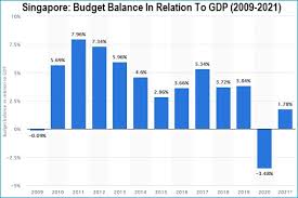Without thinking wisely, azmin ali hit back at lightning speed at his boss anwar ibrahim, saying that the pkr president should look at the man in the mirror. Budget 2021 Here S What The Backdoor Government Does Not Want You To Know The Stringer
