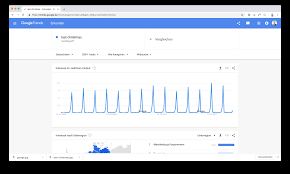 Google trends is very easy to use and often gives interesting insights into keyword popularity and another great feature of google trends is that it allows comparing the relative popularity of the. Forecasting Last Christmas Search Volume On Google Trends Using Deep Learning Statworx