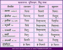 Rukaranta Pullinga Sanskrit Language Sanskrit Words Learn Hindi