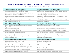 Multiple Intelligences Questionnaire Ages 2 6 Multiple Intelligences Assessment Data Tongue Twisters