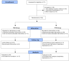 Randomized Trial Of Weight Proportional Doses Of Transdermal