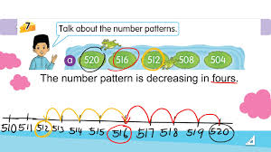 Jangan lupa share kepada kawan2 ya pada group whasapp dan telegram. Mathematics Year 2 Dlp Number Patterns Youtube