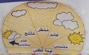 برنامج احوال الطقس اليوم للاندرويد لمعرفة الطقس وسرعة الرياح وقت الشروق والغروب. Ø§Ù„Ø¨Ø·Ù† Ù…Ø±Ø§Ù‡Ù‚ÙˆÙ† Ø³Ø¨Ø§Ù‚ Ù„ÙˆØ­Ø© Ø§Ù„Ø·Ù‚Ø³ Dsvdedommel Com