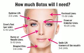 Botox Luxe Laser Center