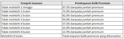 Bandingkan Renew Insurans Motosikal Online Dengan Roadtax Di Malaysia